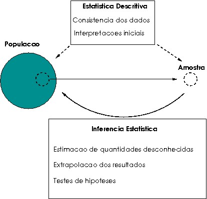 Figura 1.1: População e amostra.
