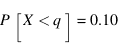 P[X < q] = 0.10