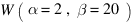 W(\alpha=2, \beta=20)