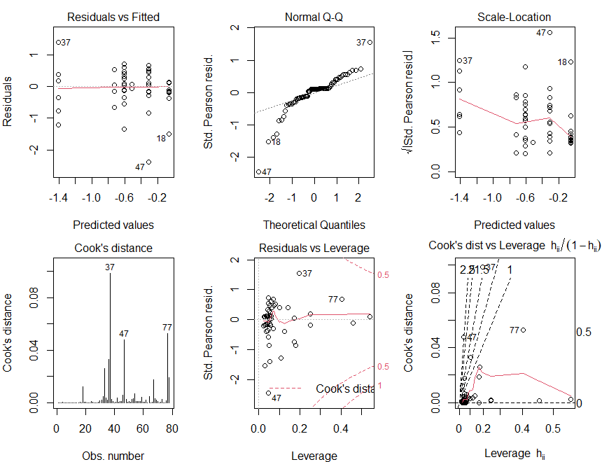 Como simplifica a raiz quadrada de √72? 