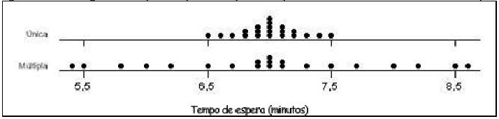 \begin{figure}\centerline{\psfig{figure=figuras/pontos2.ps,height=1.5in}}
\end{figure}