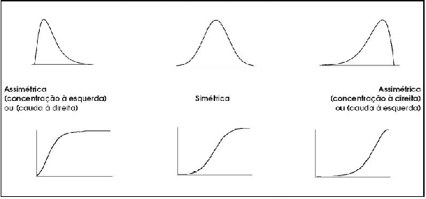 \begin{figure}\centerline{\psfig{figure=figuras/assimetria.ps,height=2.5in}}
\end{figure}