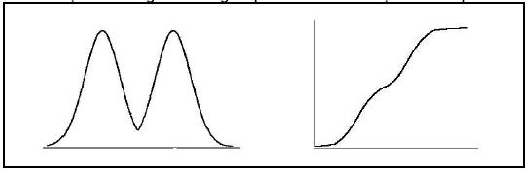 \begin{figure}\centerline{\psfig{figure=figuras/ogiva3.ps,height=1.5in}}
\end{figure}