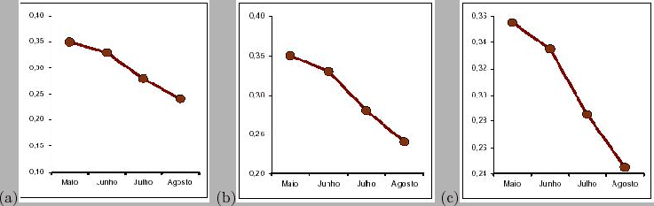 \begin{figure}\mbox{\centerline{(a)\psfig{figure=figuras/series5.ps,height=2in}
...
...ps,height=2in}
(c)\psfig{figure=figuras/series7.ps,height=2in}}}\\
\end{figure}