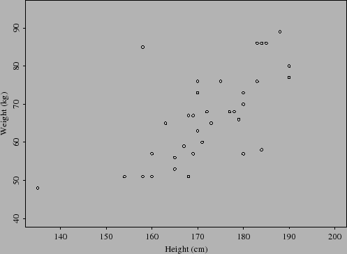 \begin{figure}\centerline{\psfig{figure=figuras/htwt.ps,width=4.5in}}
\end{figure}