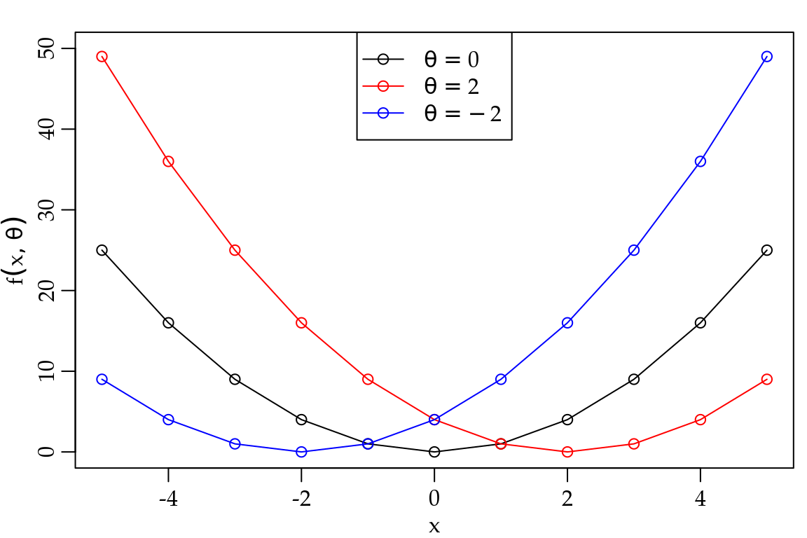 Exemplo de função parametrizada.